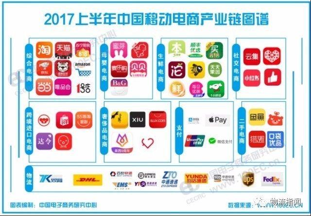 2017电商做什么好