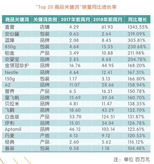 2018电商平台排行榜