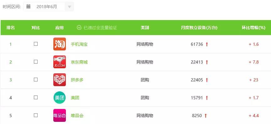 2018电商平台排行榜