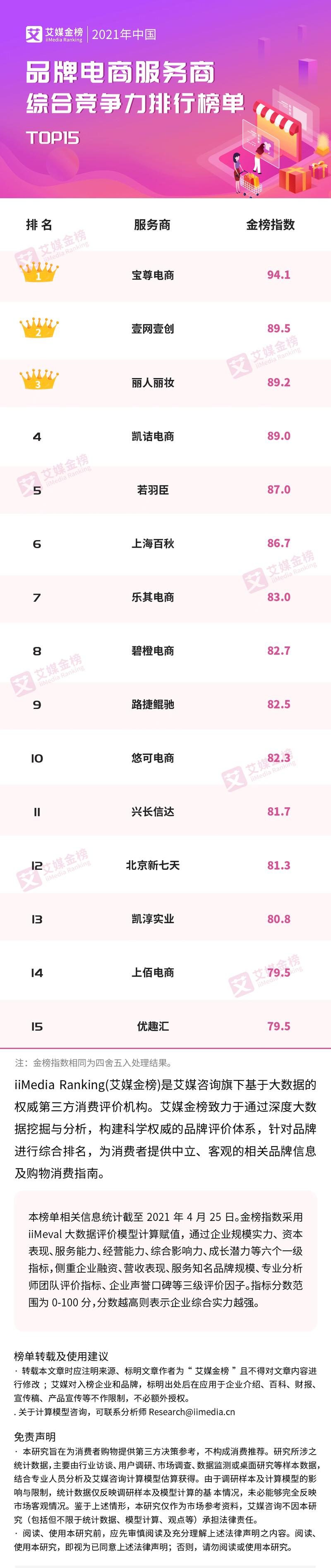 2018电商平台排名前50