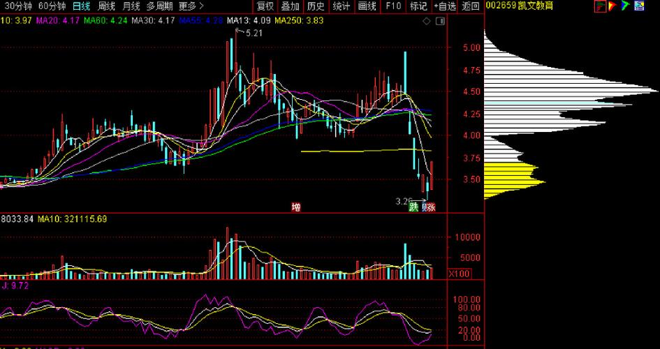 002127南极电商股票