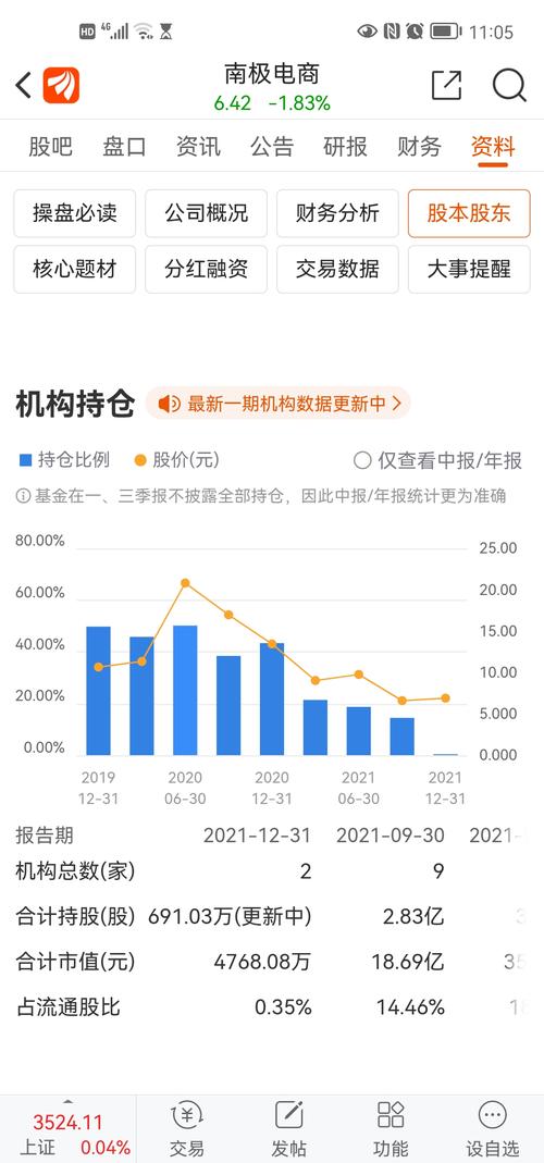 002127南极电商股票