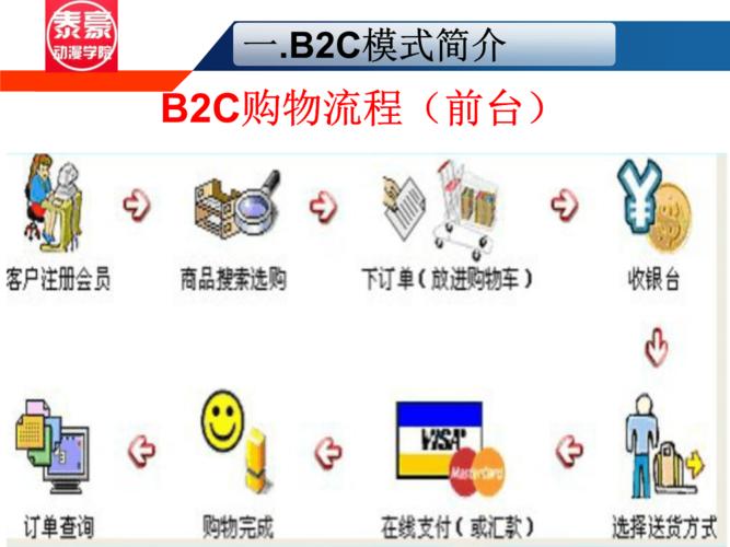 b2c电商平台