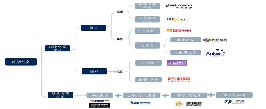 b2c跨境电商平台有哪几个