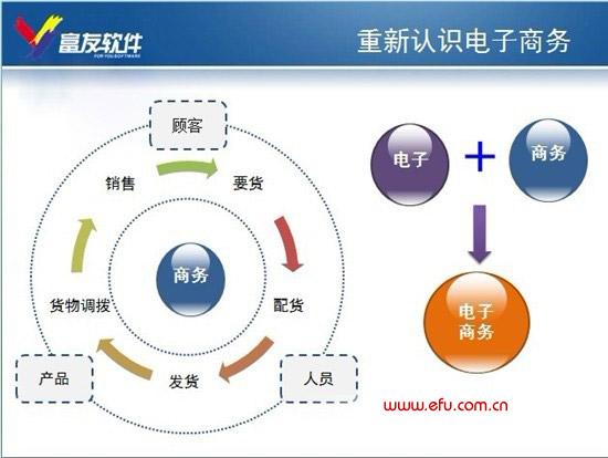 b2c有哪些电商平台