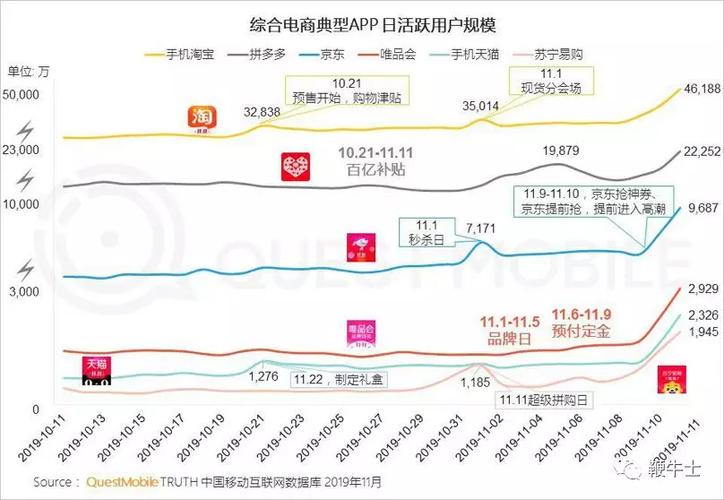 c2m模式的电商平台有哪些