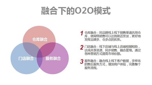 o2o电商