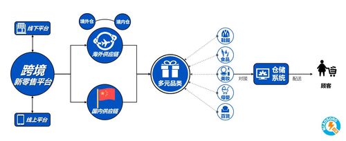 o2o有哪些电商平台