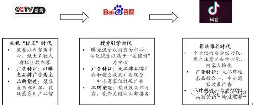 tps电商是什么意思