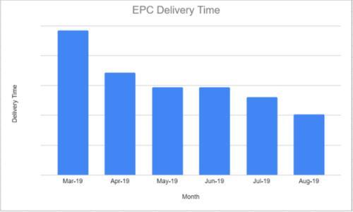 wish跨境电商平台