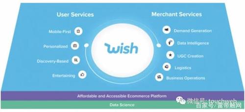 wish跨境电商平台介绍