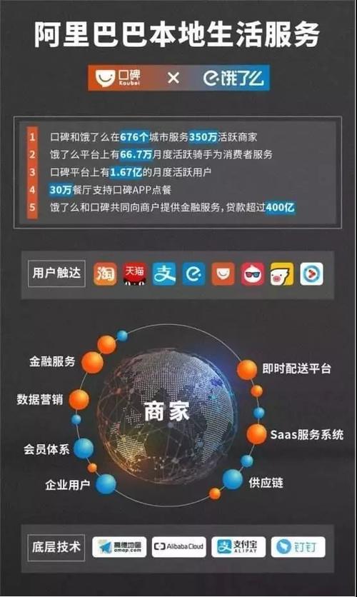 阿里巴巴电商平台