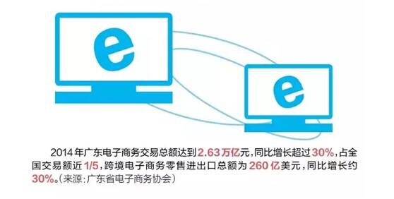 阿里巴巴电商县级代理