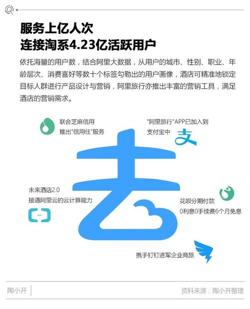 阿里巴巴电商怎么做