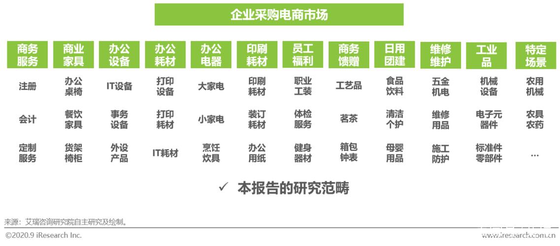 办公用品电商平台