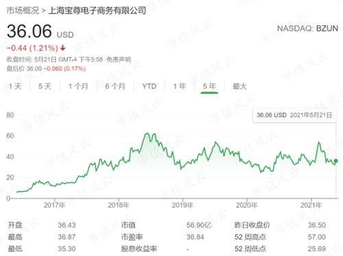 宝尊电商电商排名