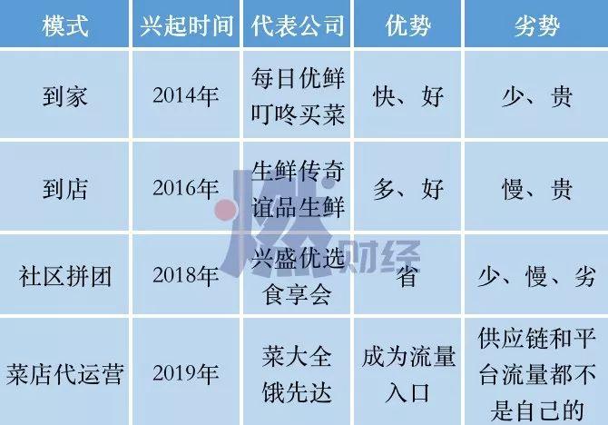 北京生鲜电商招聘