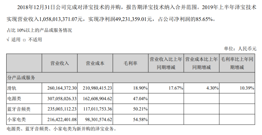 贝多罗跨境电商赚钱吗