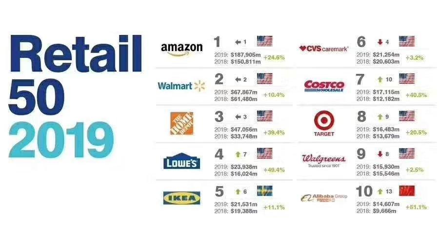 出口跨境电商平台有哪些