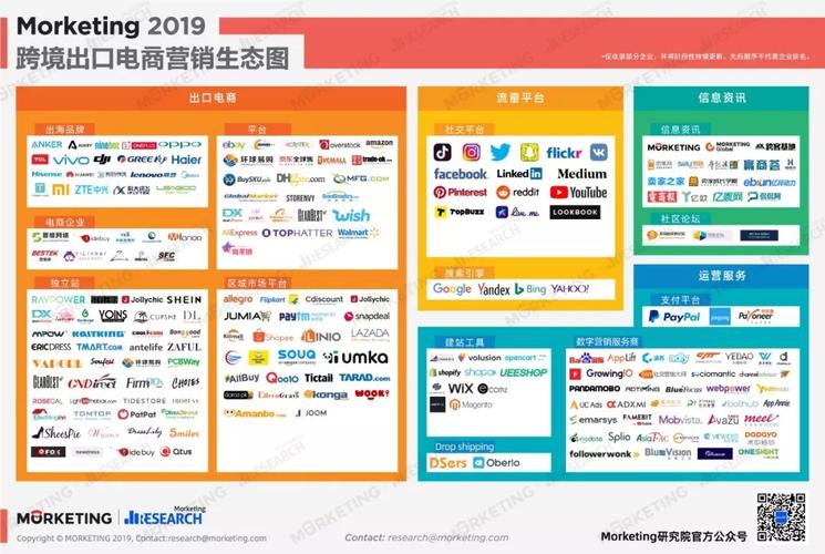 出口跨境电商平台有哪些