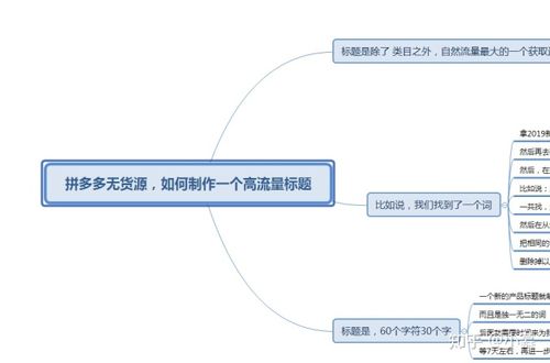 初学者做电商怎么入手