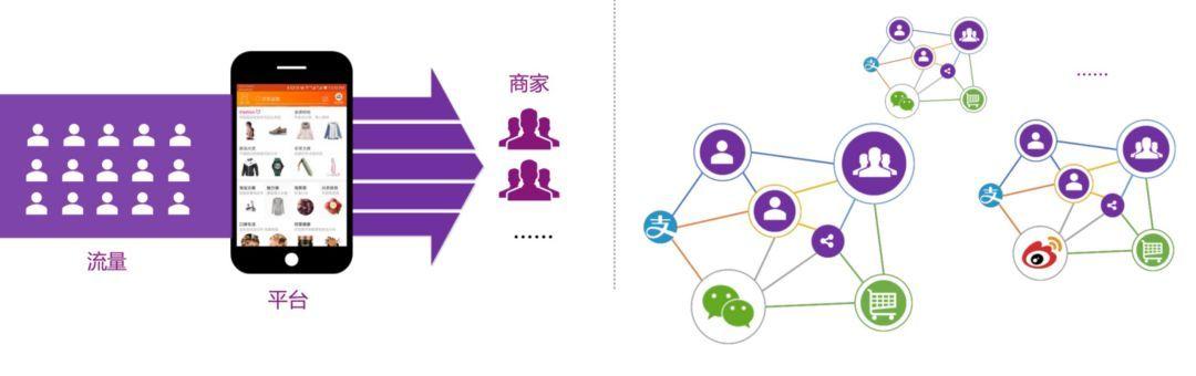 传统电商有哪些