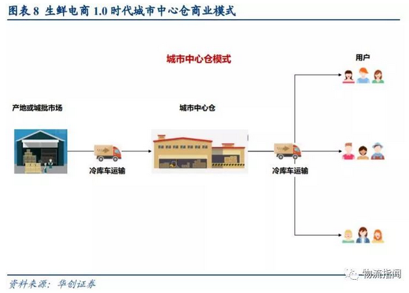 大槐树电商盈利模式
