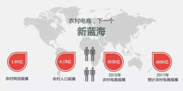 地方性电商平台