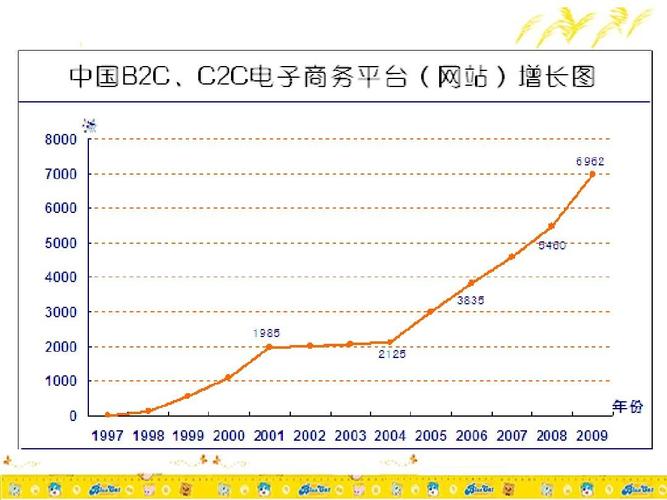 第三方电商平台
