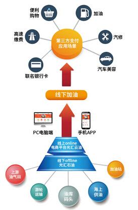 第三方电商平台有哪些