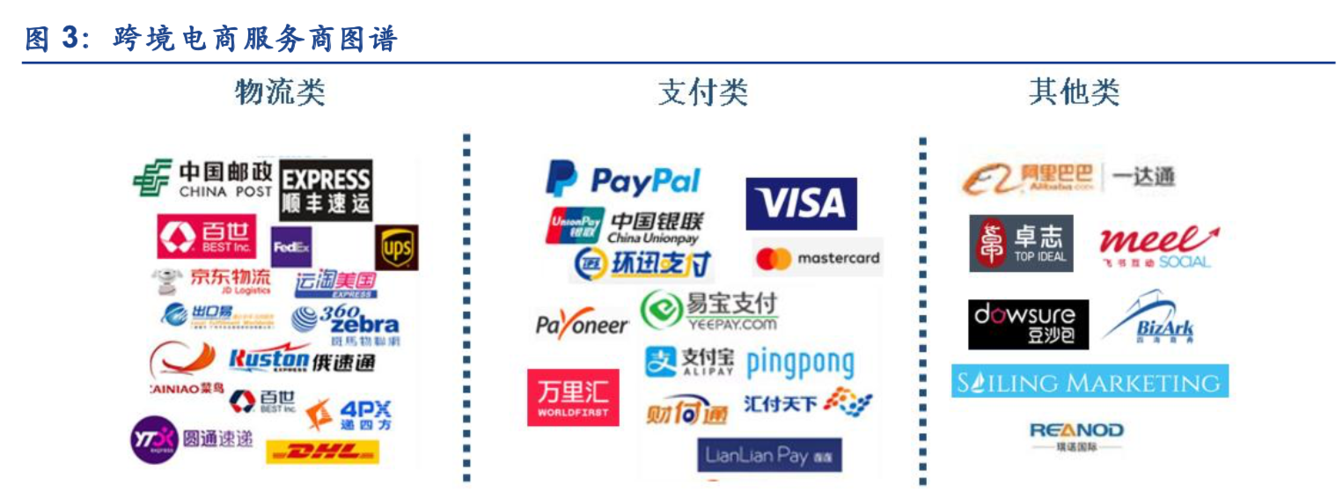 第三方跨境电商平台有哪些