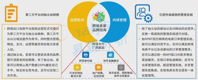 第三方跨境电商平台有哪些