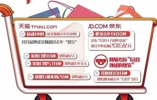 电商618价格战
