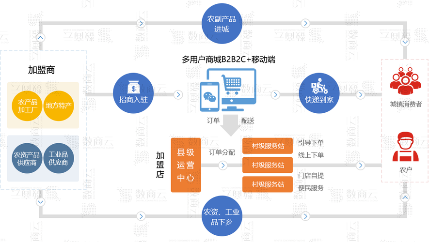 电商b2b是什么意思