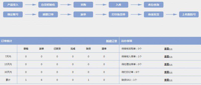 电商erp管理系统