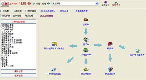 电商erp管理系统
