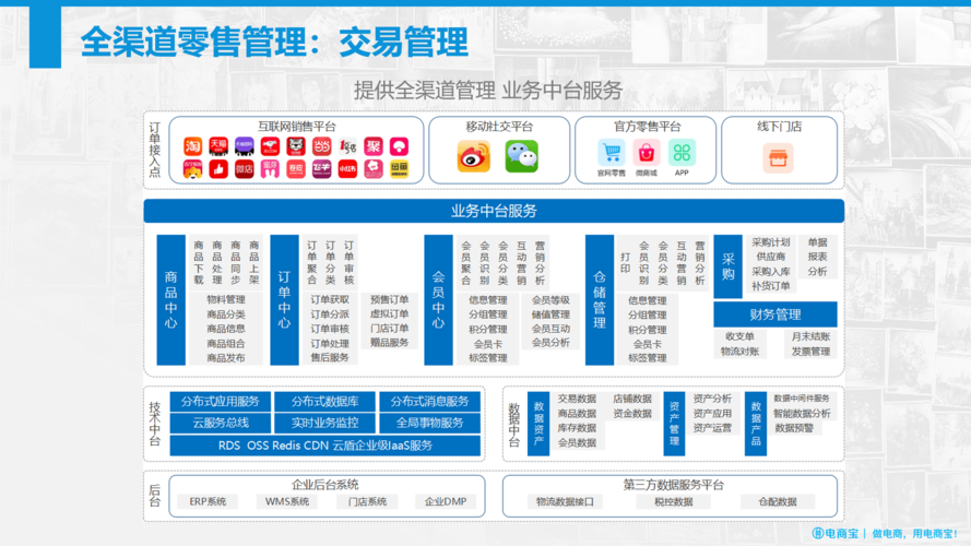 电商erp系统软件