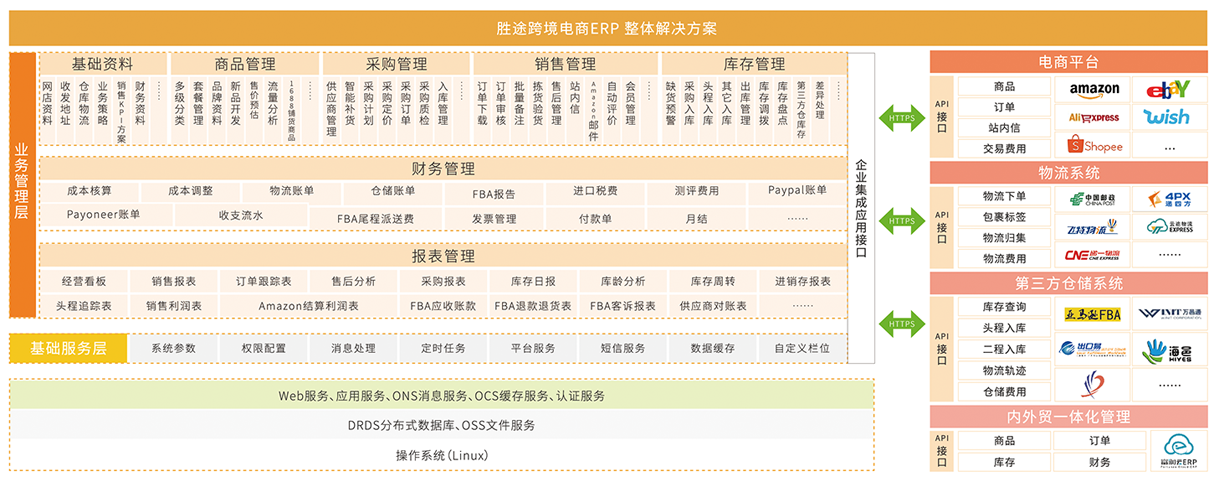 电商erp系统软件