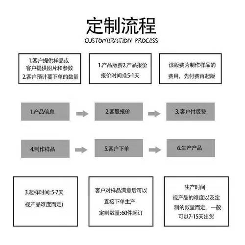 电商tp是什么意思
