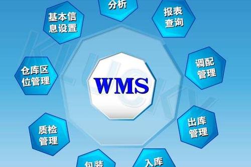 电商wms仓库管理系统