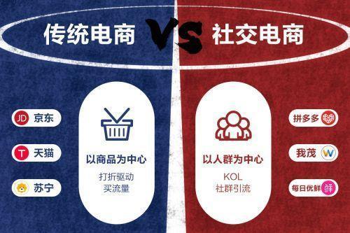 电商包括哪些方面