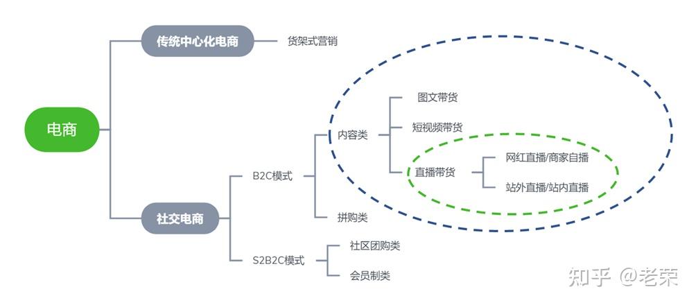 电商采购工作内容