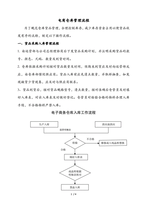 电商仓库工作流程