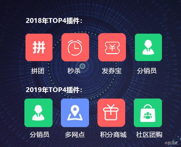 电商插件