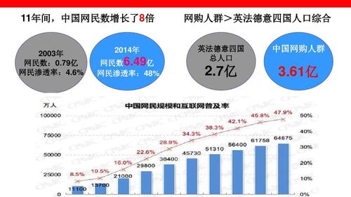 电商促销的现状