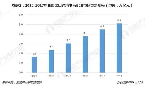 电商促销的现状