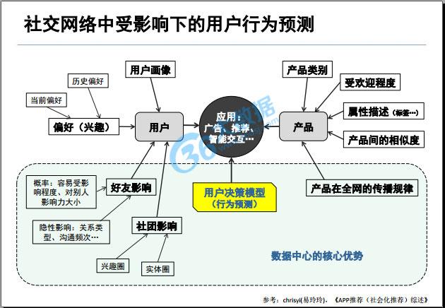 电商大数据应用案例
