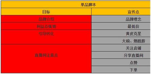 电商带货直播脚本
