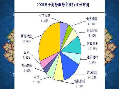 电商的职业生涯规划