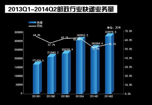 电商对地方影响